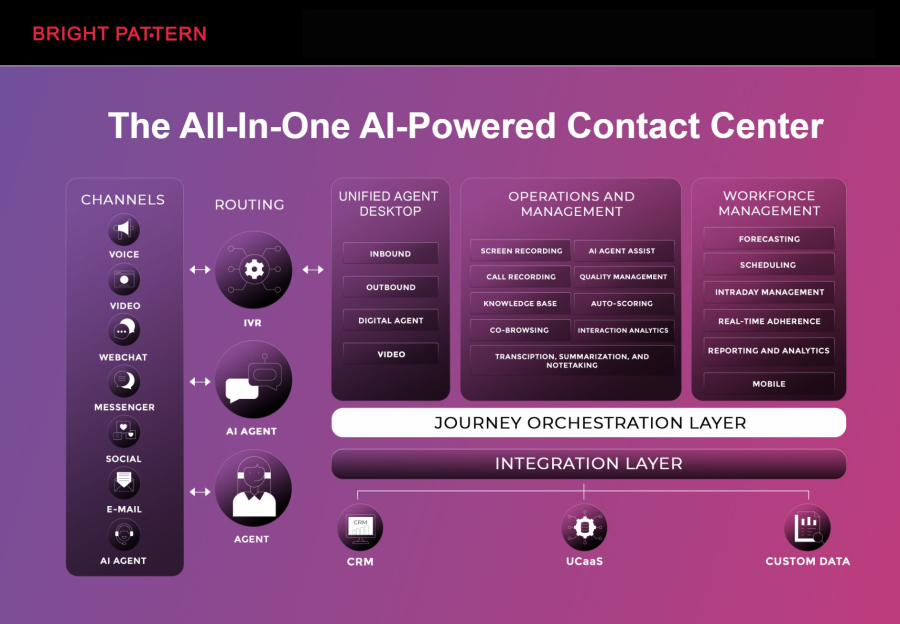 Gen AI Contact Center: How Generative AI Is Reinventing Customer Service